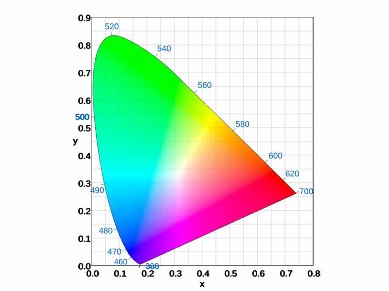 فضای رنگی sRGB