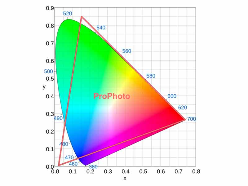 فضای رنگی sRGB