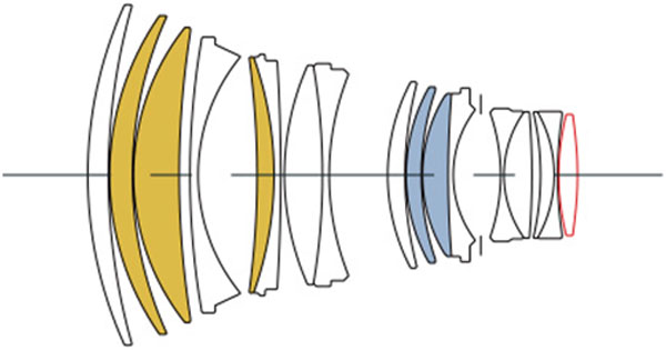 خرید لنز سیگما Sigma 105mm f/1.4 canon