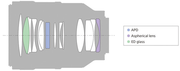 لنز 100MM سونی