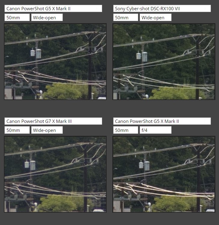 خرید بهترین دوربین کامپکت