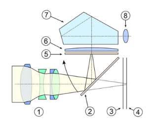 ساختار دوربین DSLR