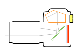 یک دوربین DSLR چگونه کار می کند؟