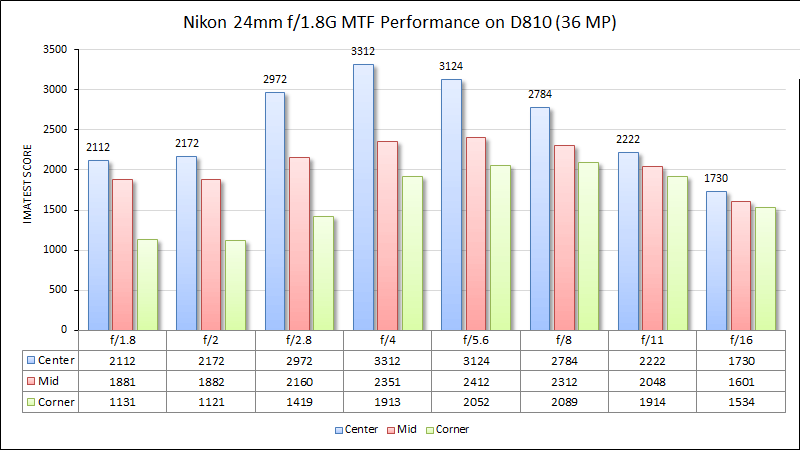 رزولوشن نیکون