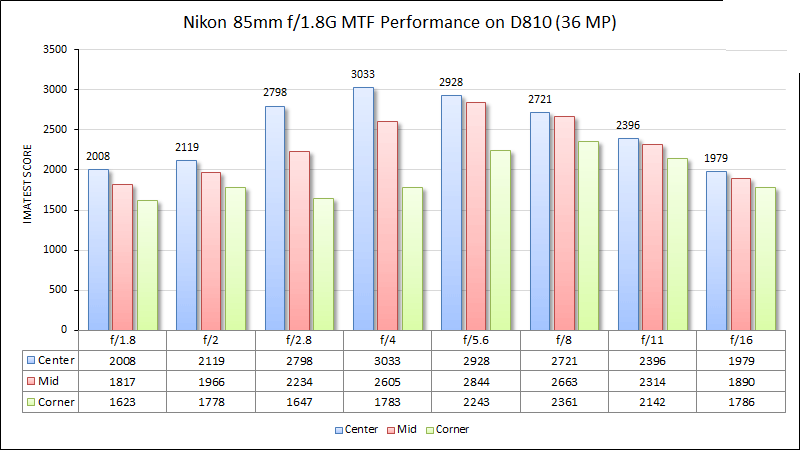 دوربین رزولوشن بالا
