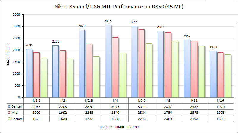 رزولوشن نیکون