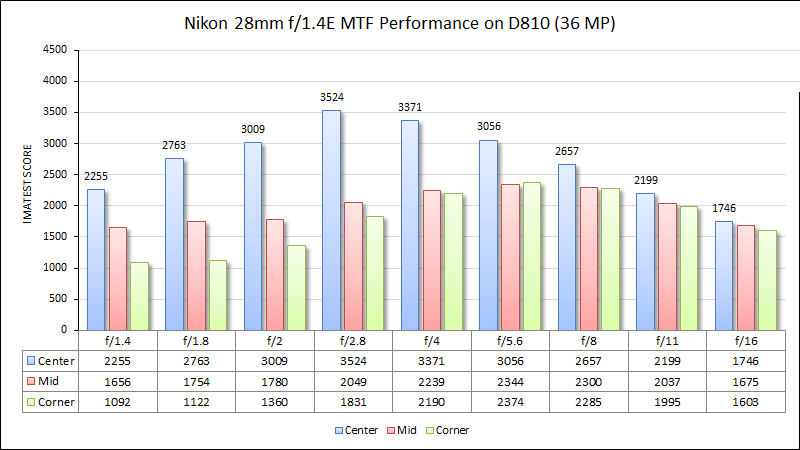 رزولوشن بالا
