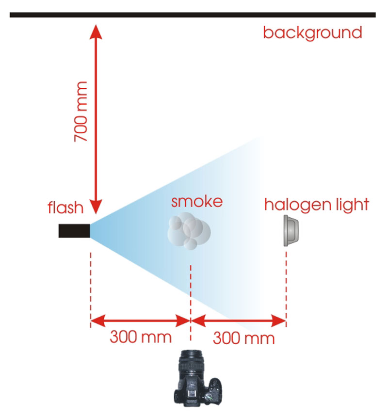 عکاسی از دود