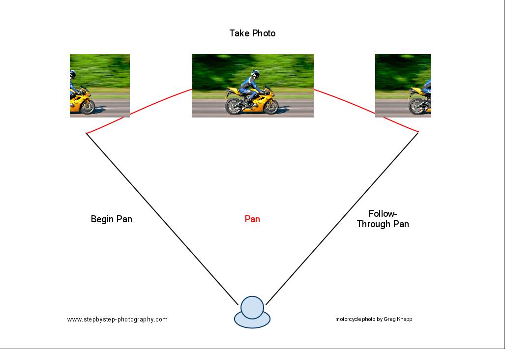 آموزش عکاسی پنینگ با موبایل