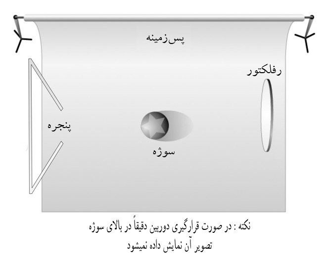 نورپردازی عکاسی طبیعت بی جان