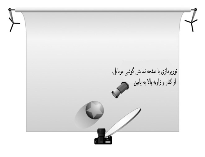 آموزش عکاسی طبیعت بی جان