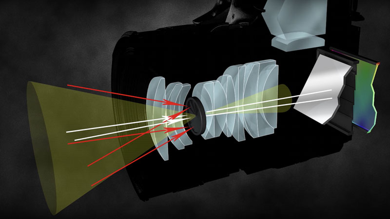 نحوه کار دوربین