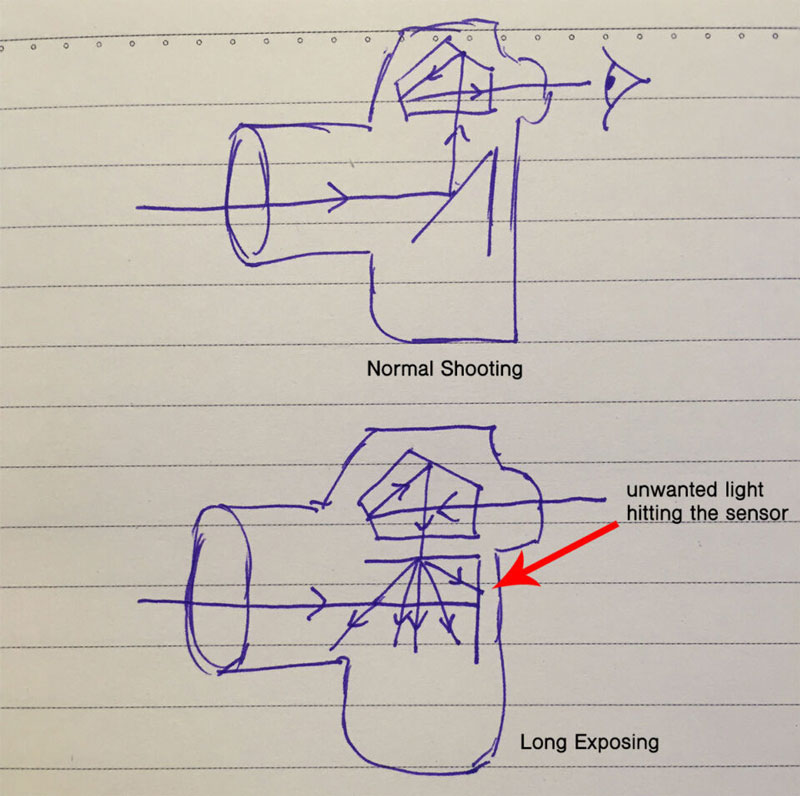 نشت نور در عکاسی Long Exposure