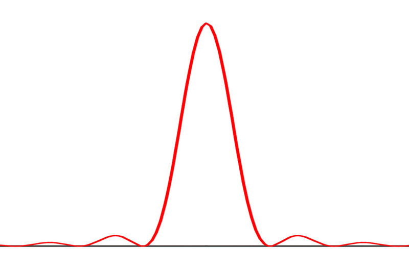انکسارات لنز