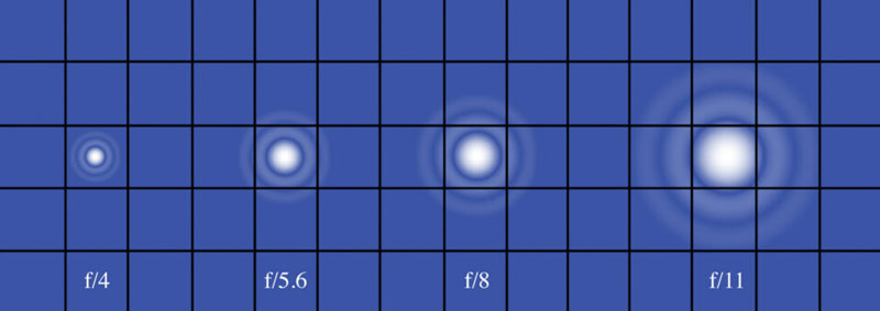 انکسارات لنز