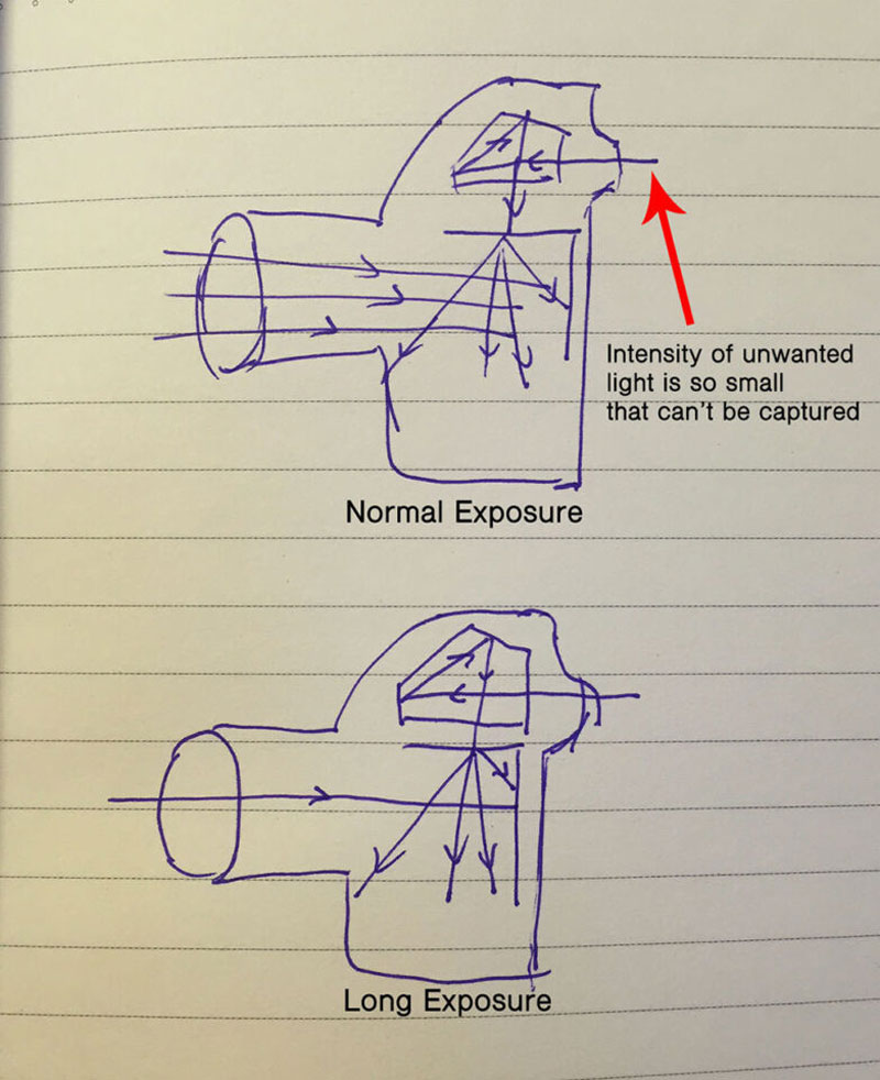 نشت نور در عکاسی Long Exposure