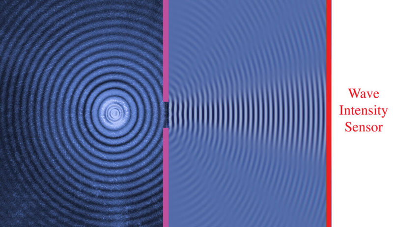 انکسارات لنز