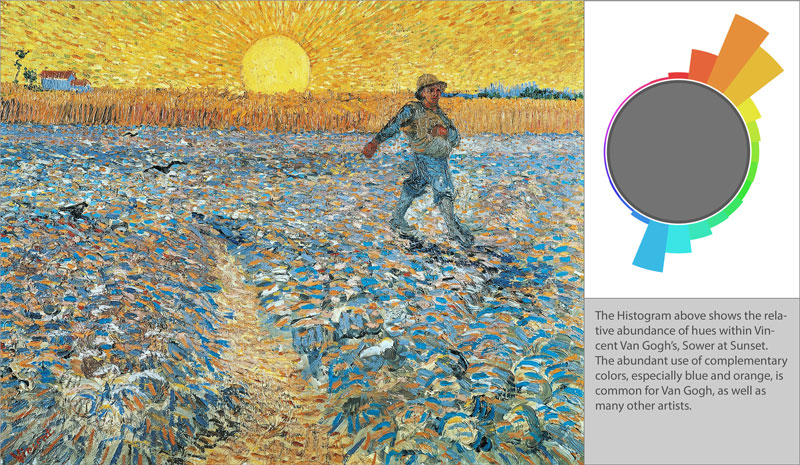 تئوری رنگ در عکاسی