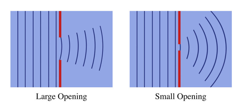 انکسارات لنز