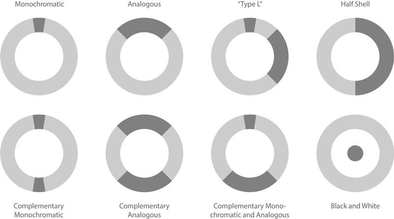 تئوری رنگ در عکاسی
