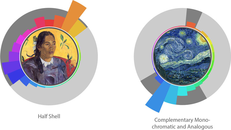 تئوری رنگ در عکاسی