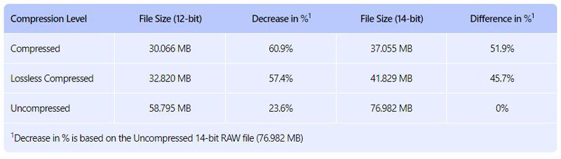 فایلهای Lossless Compressed