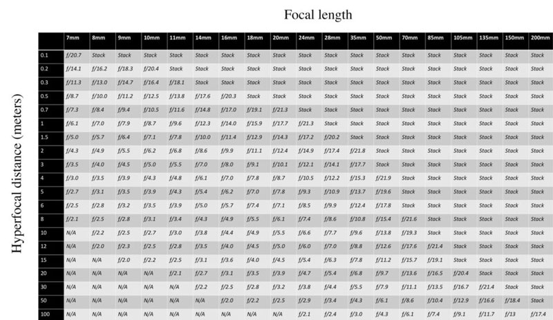 واضحترین دیافراگم