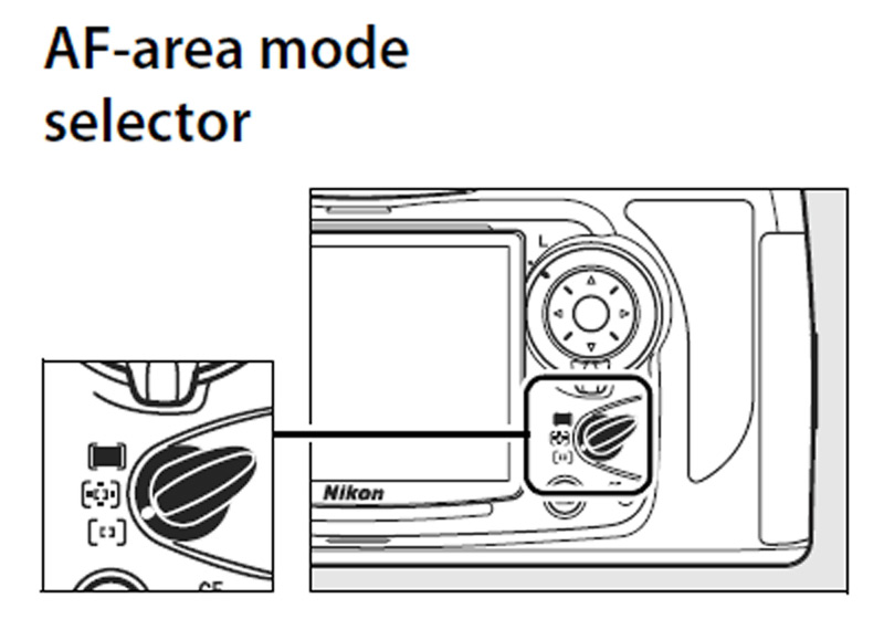 حالت های اتوفوکوس