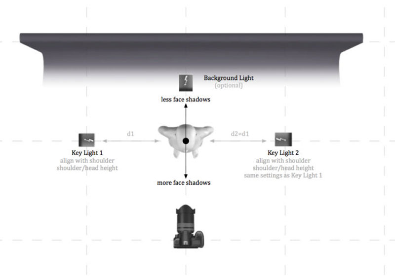 الگوی نورپردازی