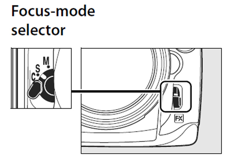حالت های اتوفوکوس