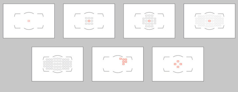 حالت های اتوفوکوس