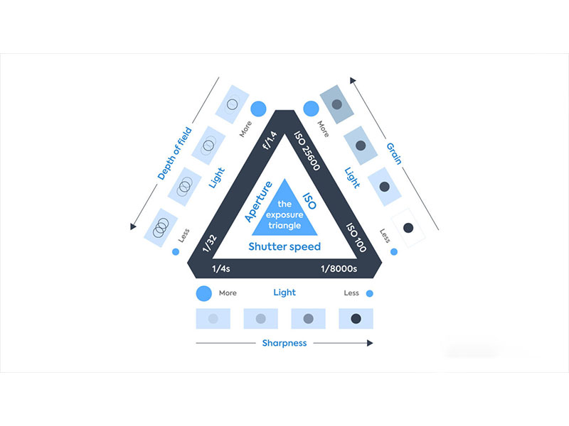عکاسی در نور کم با موبایل
