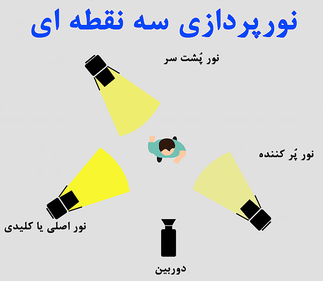نورپردازی سینمایی