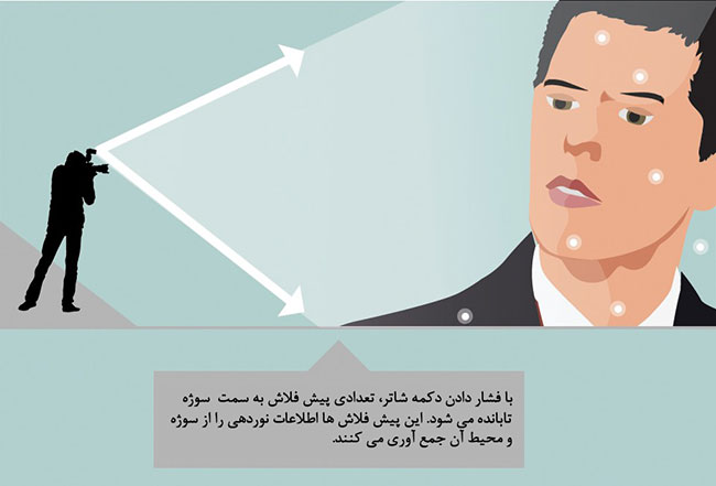 روش نورسنجی TTL با فشار دادن دکمه شاتر