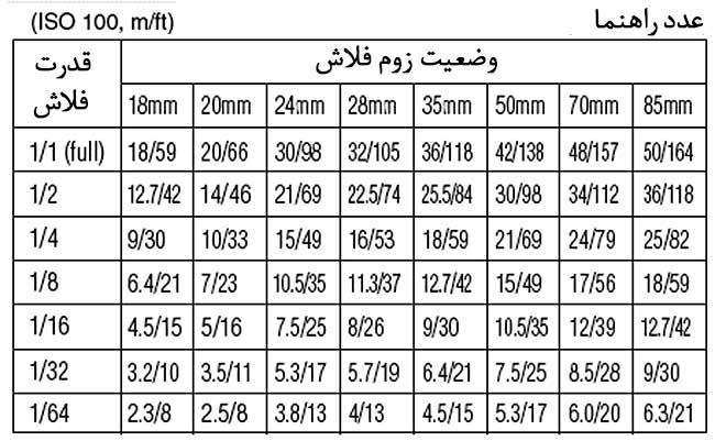 عدد راهنمای سینک کردن عکس در عکاسی