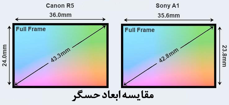 مقایسه ابعاد حسگر a1 و r5