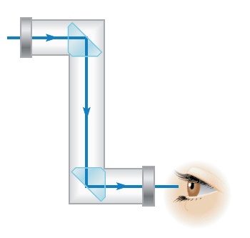 پریسکوپ در زیر دریایی