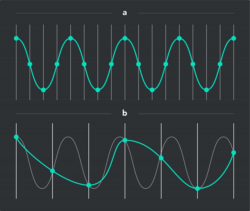 بیت ریت چیست