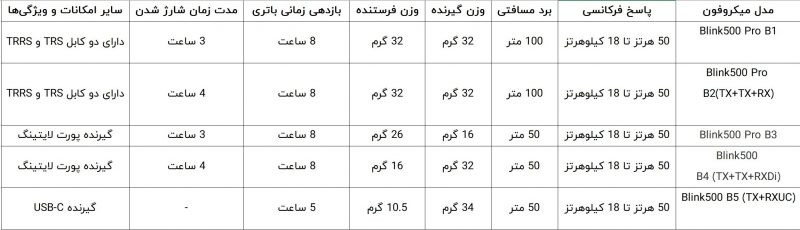 میکروفن بی سیم سارامونیک