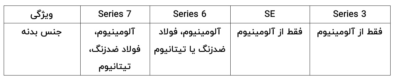جنس بدنه محبوبترین نسخههای اپل واچ