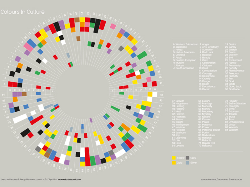 تاثیر رنگها بر احساسات