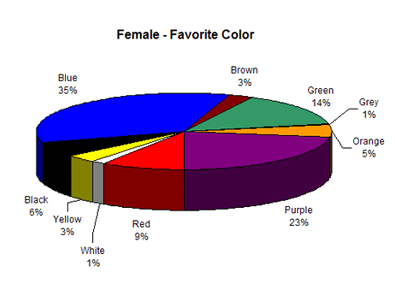 ارتباط رنگ و جنسیت