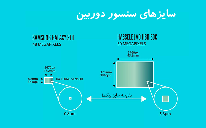 توجه به تعداد مگاپیکسل