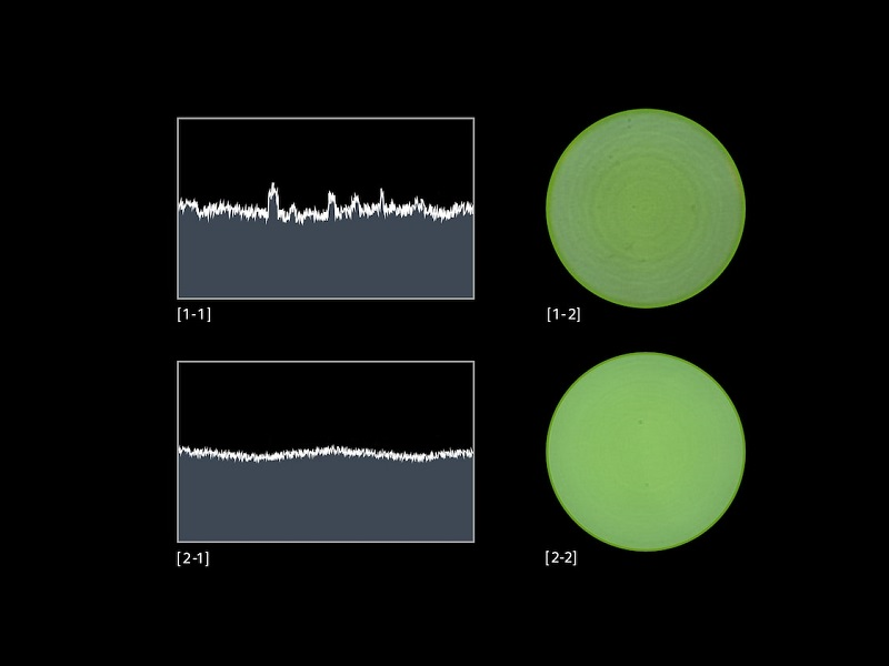 دقت سطح بالا، بوکه را افزایش میدهد!
