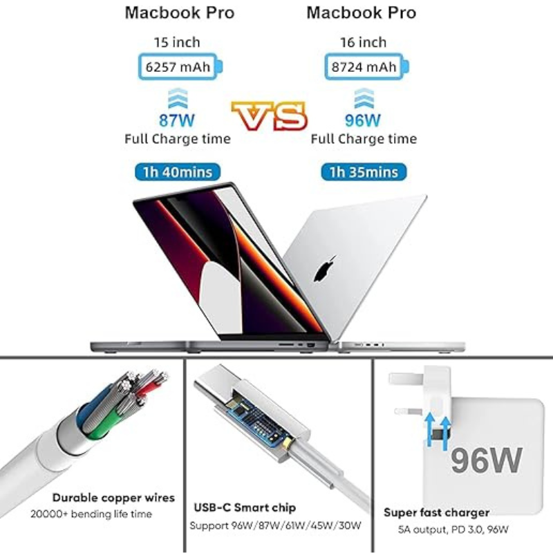 آداپتور 96 وات Pritzker 96W USB-C Fast ChargerPower Adapter