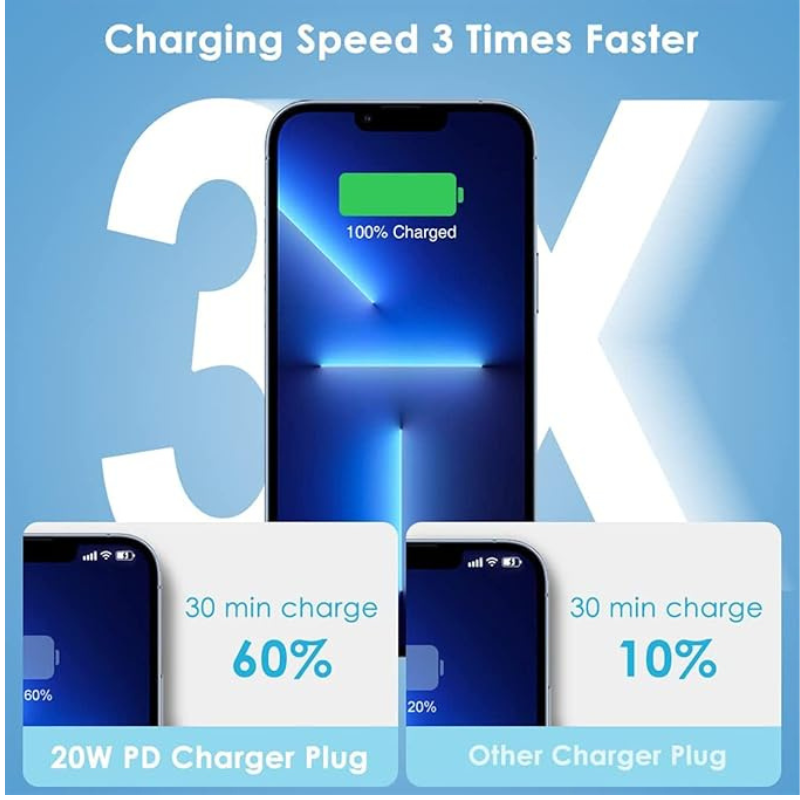 آداپتور 20 وات Case Logic 20W USB C to Lightning Cable