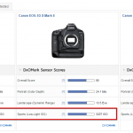 مقایسه کانن، نیکون و سونیCanon EOS 5D Mark IV vs Sony A7R II vs Nikon D810 مقایسه کانن، نیکون و سونی
