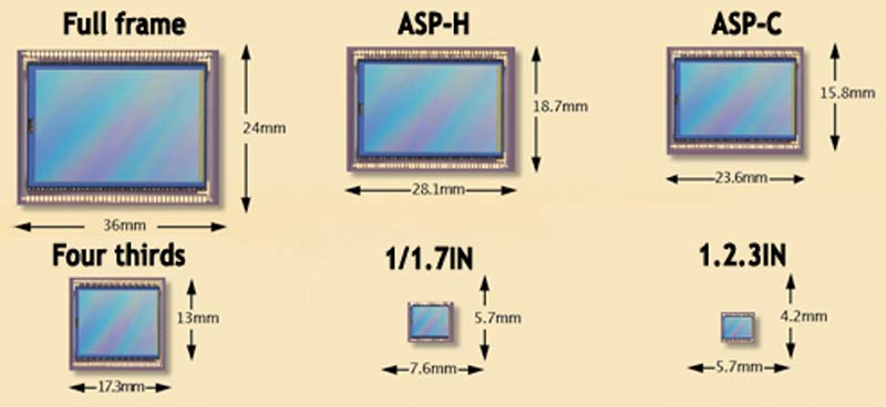 Размер пикселя матрицы. Физический размер матрицы - 7.6 x 5.7 мм. Размер матрицы камеры 35мм fullframe,. APS-C (23.5 X 15.7 мм). Размер кроп матрицы 1.6.
