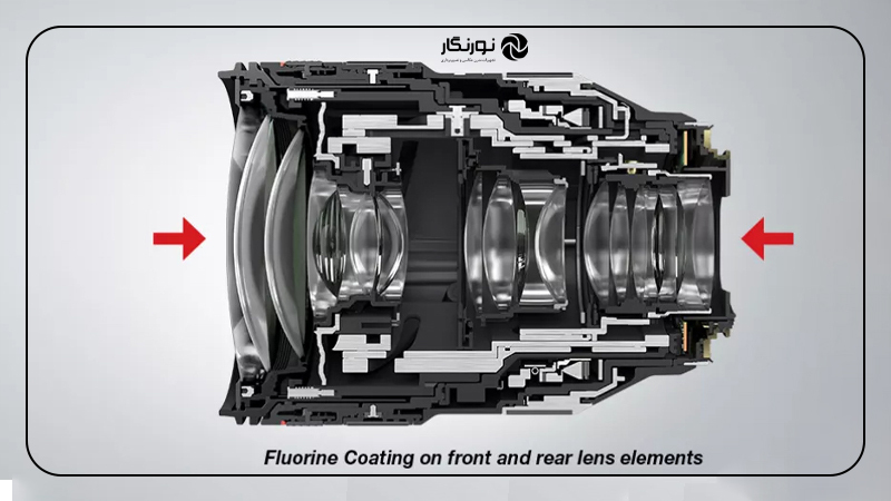 کانن RF 28-70mm f/2 L USM