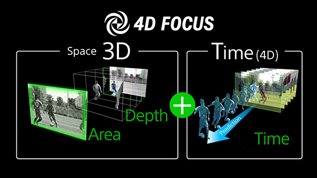 سیستم فوکوس 4D Focus